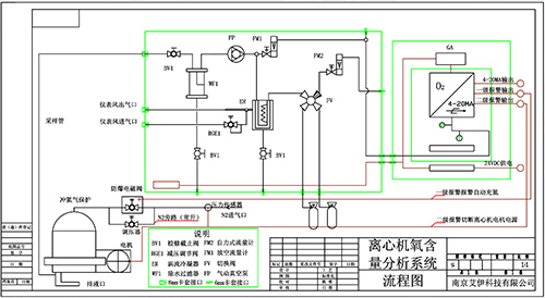 離心機(jī)氧含量分析儀