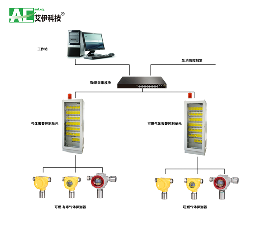 AEGDS2000氣體檢測(cè)報(bào)警系統(tǒng).jpg