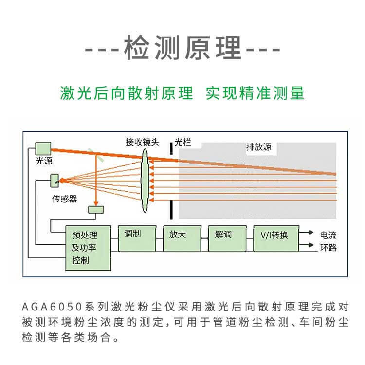 車間防爆粉塵檢測儀