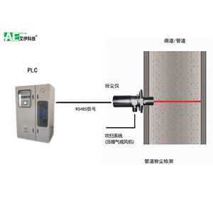 煙道粉塵在線檢測(cè)儀