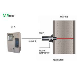 管道（煙道）粉塵濃度檢測儀