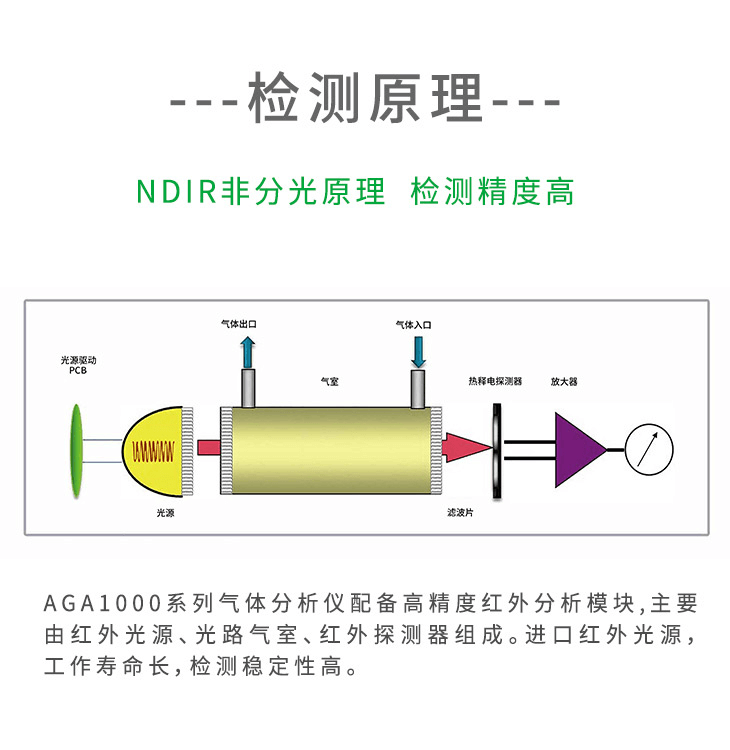 管道一氧化碳分析儀