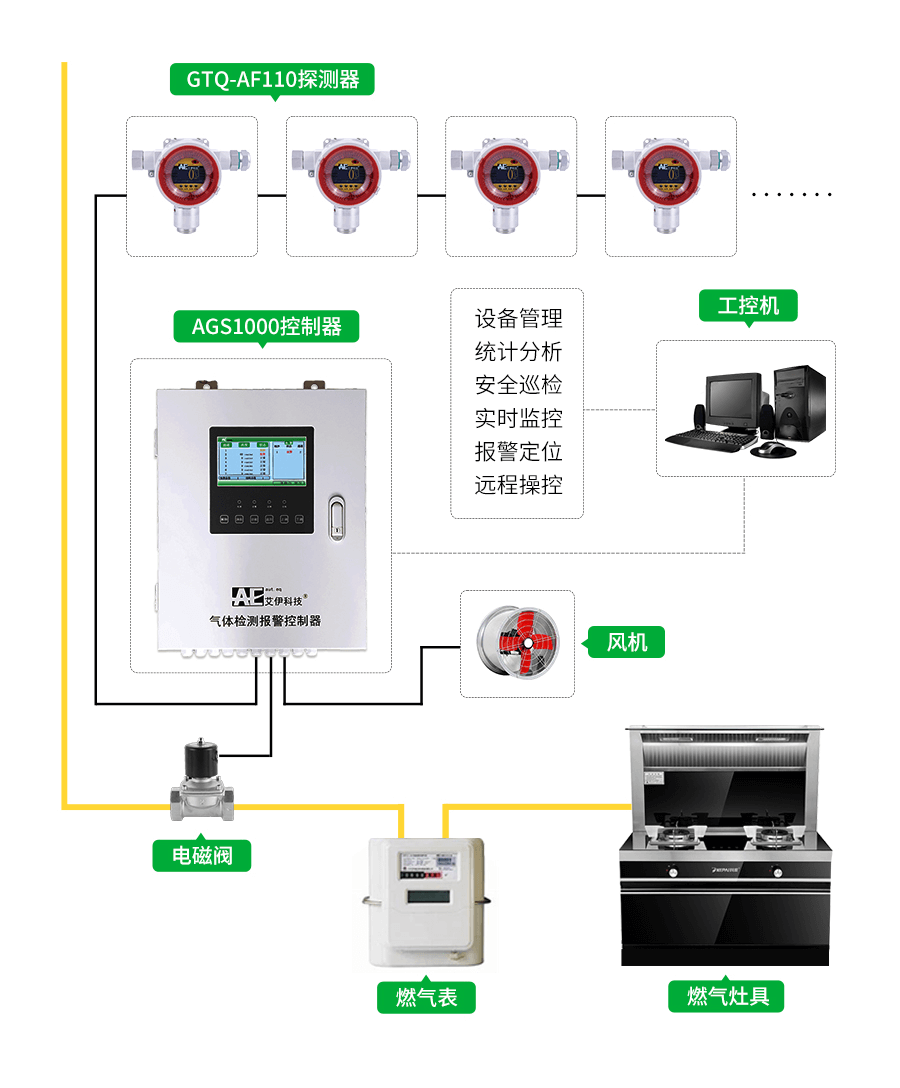 在線氣體檢測儀廠家