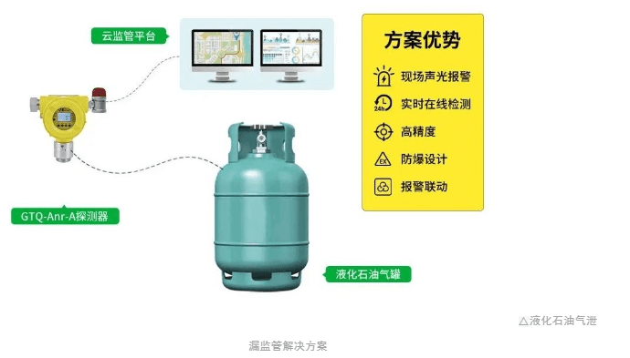 可燃氣體檢測儀